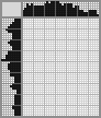 Japanese crossword «The girl climbs a tree» Japanese crossword «The girl climbs a tree»