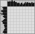 Japanese crossword «Girl» Japanese crossword «Girl»