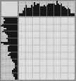 Japanese crossword «Girl» Japanese crossword «Girl»