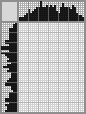Japanese crossword «Girl» Japanese crossword «Girl»