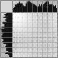 Japanese crossword «Girl» Japanese crossword «Girl»