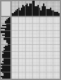 Japanese crossword «Girl» Japanese crossword «Girl»