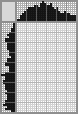 Japanese crossword «Girl» Japanese crossword «Girl»