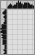 Japanese crossword «Girl» Japanese crossword «Girl»