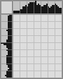 Japanese crossword «Young woman» Japanese crossword «Young woman»