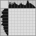 Japanese crossword «Girl» Japanese crossword «Girl»