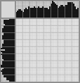 Japanese crossword «Girl» Japanese crossword «Girl»