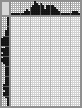 Japanese crossword «Girl» Japanese crossword «Girl»