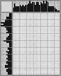 Japanese crossword «Young woman» Japanese crossword «Young woman»