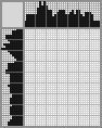 Japanese crossword «Girl» Japanese crossword «Girl»