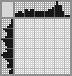 Japanese crossword «Girl» Japanese crossword «Girl»