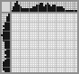 Japanese crossword «Girl» Japanese crossword «Girl»