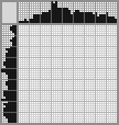 Japanese crossword «Girl» Japanese crossword «Girl»