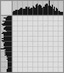 Japanese crossword «Girl» Japanese crossword «Girl»