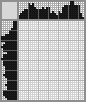 Japanese crossword «Girl» Japanese crossword «Girl»