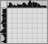 Japanese crossword «Girl» Japanese crossword «Girl»