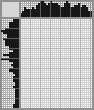 Japanese crossword «Girl4, work by V.N. Mukhin» Japanese crossword «Girl4, work by V.N. Mukhin»