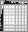 Japanese crossword «Lady» Japanese crossword «Lady»