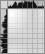 Japanese crossword «Girl» Japanese crossword «Girl»