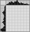 Japanese crossword «Girl» Japanese crossword «Girl»