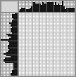 Japanese crossword «Lady» Japanese crossword «Lady»