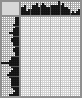 Japanese crossword «Girl» Japanese crossword «Girl»