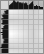 Japanese crossword «Lady» Japanese crossword «Lady»