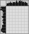 Japanese crossword «Girl» Japanese crossword «Girl»