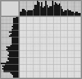 Japanese crossword «Girl» Japanese crossword «Girl»