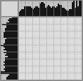 Japanese crossword «Girl» Japanese crossword «Girl»