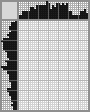 Japanese crossword «Girl» Japanese crossword «Girl»