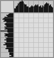 Japanese crossword «Girl» Japanese crossword «Girl»