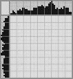 Japanese crossword «Lady» Japanese crossword «Lady»