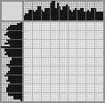 Japanese crossword «Girl» Japanese crossword «Girl»