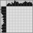 Japanese crossword «Girl» Japanese crossword «Girl»