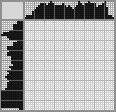 Japanese crossword «Girl» Japanese crossword «Girl»