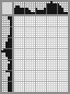 Japanese crossword «Girl» Japanese crossword «Girl»