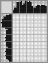 Japanese crossword «Girl and bouquet in a vase» Japanese crossword «Girl and bouquet in a vase»