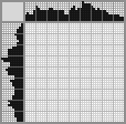 Japanese crossword «Girl and Bird» Japanese crossword «Girl and Bird»