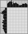 Random crossword
