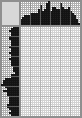 Japanese crossword &laquo;Girl and Rose&raquo;