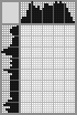 Japanese crossword «Girl in an old headdress» Japanese crossword «Girl in an old headdress»