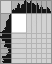Japanese crossword «Girl in an old-time headdress» Japanese crossword «Girl in an old-time headdress»