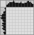 Japanese crossword «Pastry girl makes cake» Japanese crossword «Pastry girl makes cake»