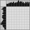 Japanese crossword &laquo;Female baker&raquo;