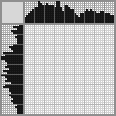 Japanese crossword &laquo;Female baker&raquo;