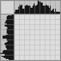 Japanese crossword «Girl pours flowers on balcony» Japanese crossword «Girl pours flowers on balcony»