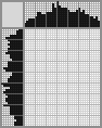 Japanese crossword «Girl, work by I. Kazarin» Japanese crossword «Girl, work by I. Kazarin»