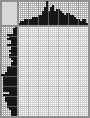 Japanese crossword «The girl is on the phone» Japanese crossword «The girl is on the phone»