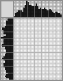 Japanese crossword «Girl with coffee in a cup» Japanese crossword «Girl with coffee in a cup»